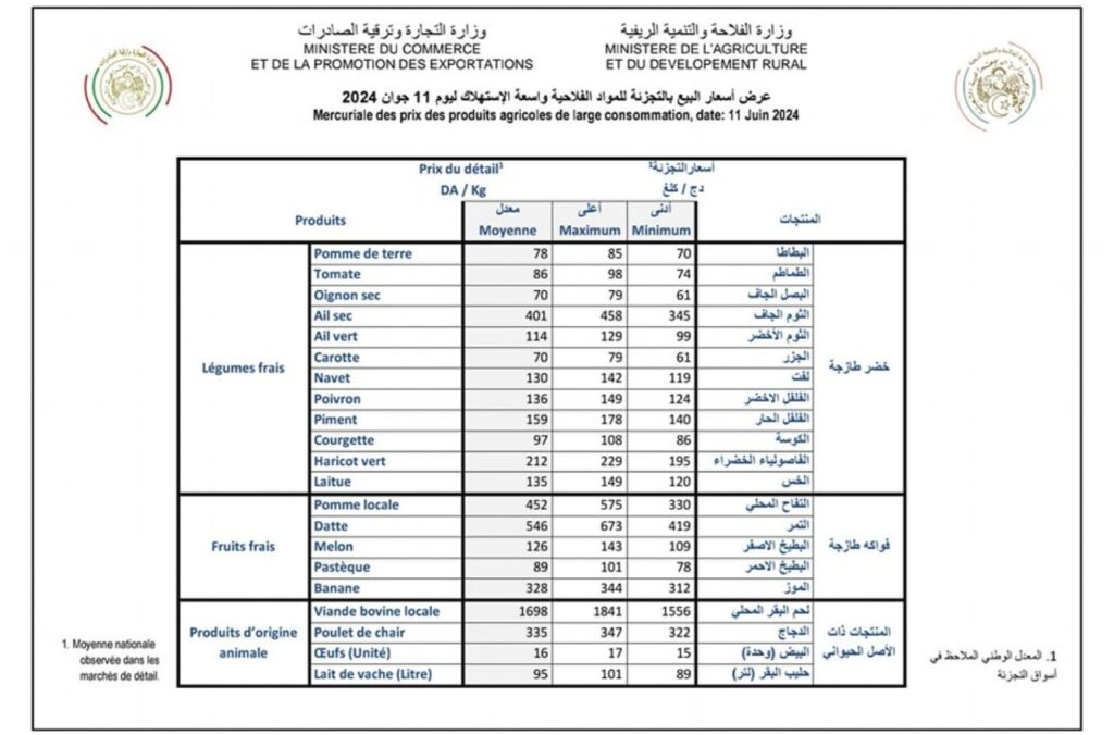 Prix des fruits en Algérie avant l'Aid El-Adha